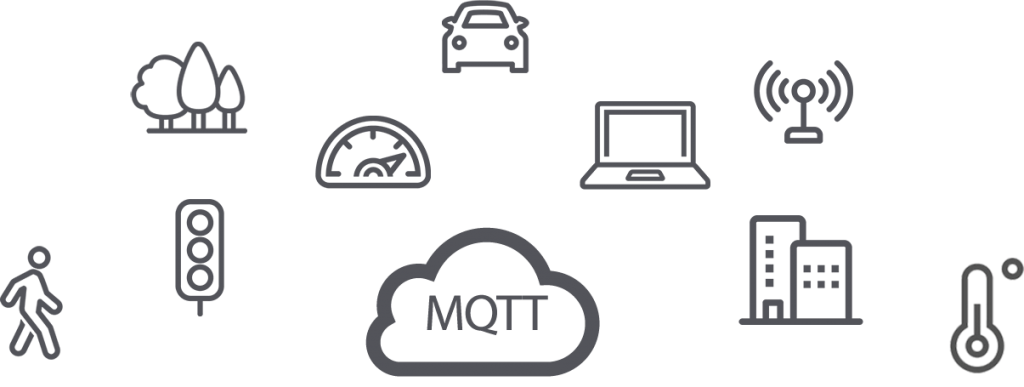 Het MQTT-netwerkprotoco